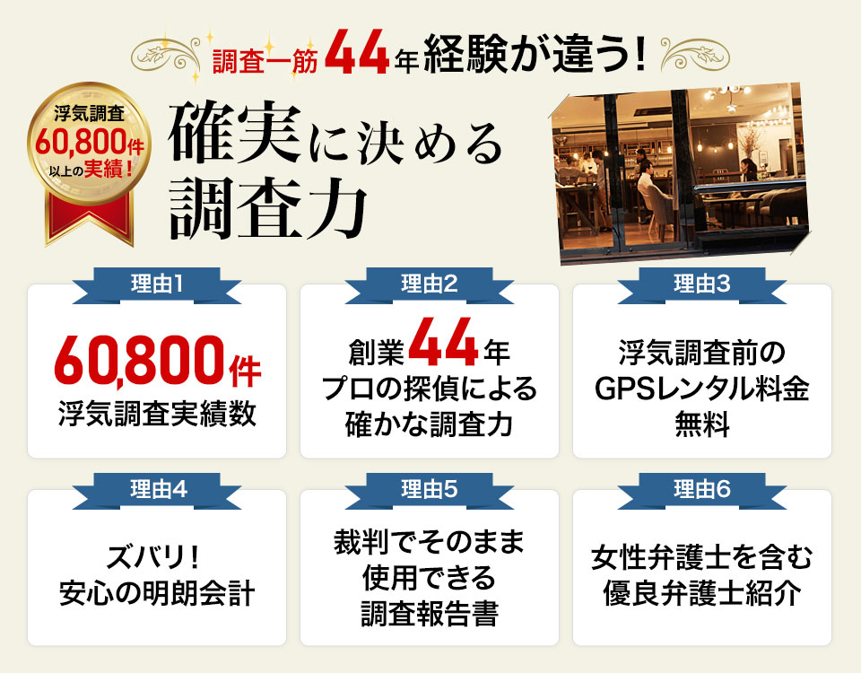 確実に決める調査力